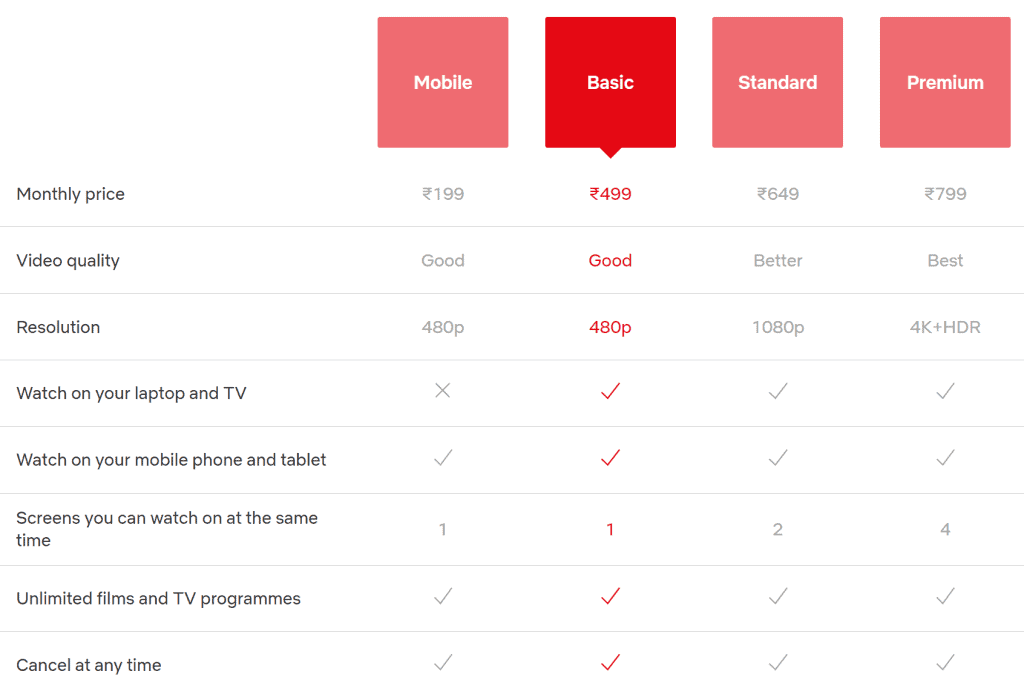 netflix plans and pricing details